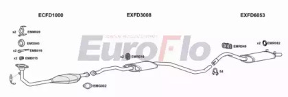 Система выпуска ОГ EuroFlo FDESC18 3008